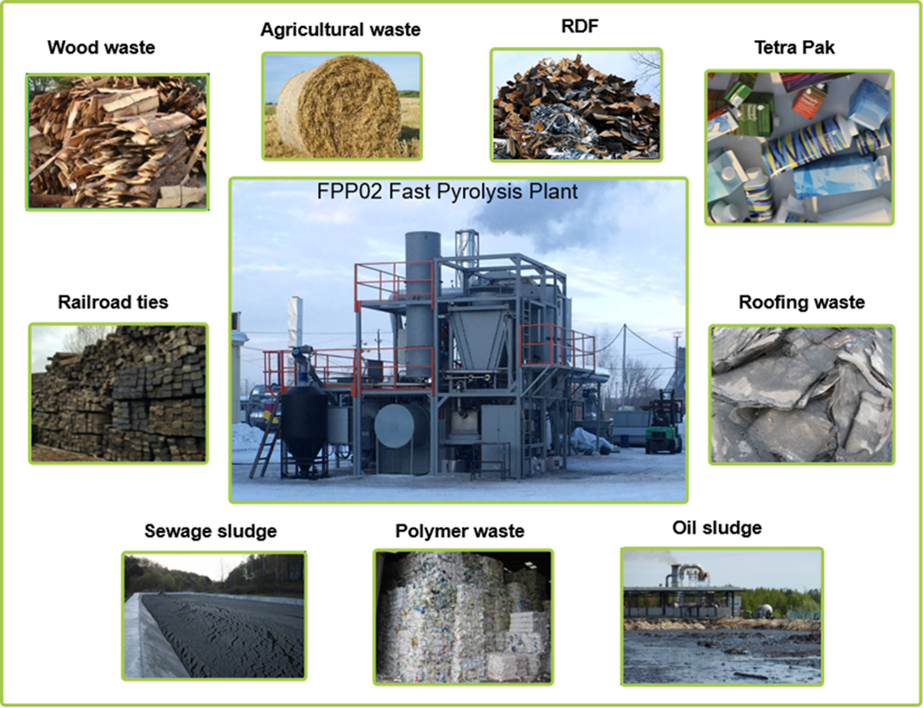 Properties of the starting material bioenergy concept